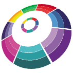 Logo 1526: Layouts mit diesem Logo zeigen